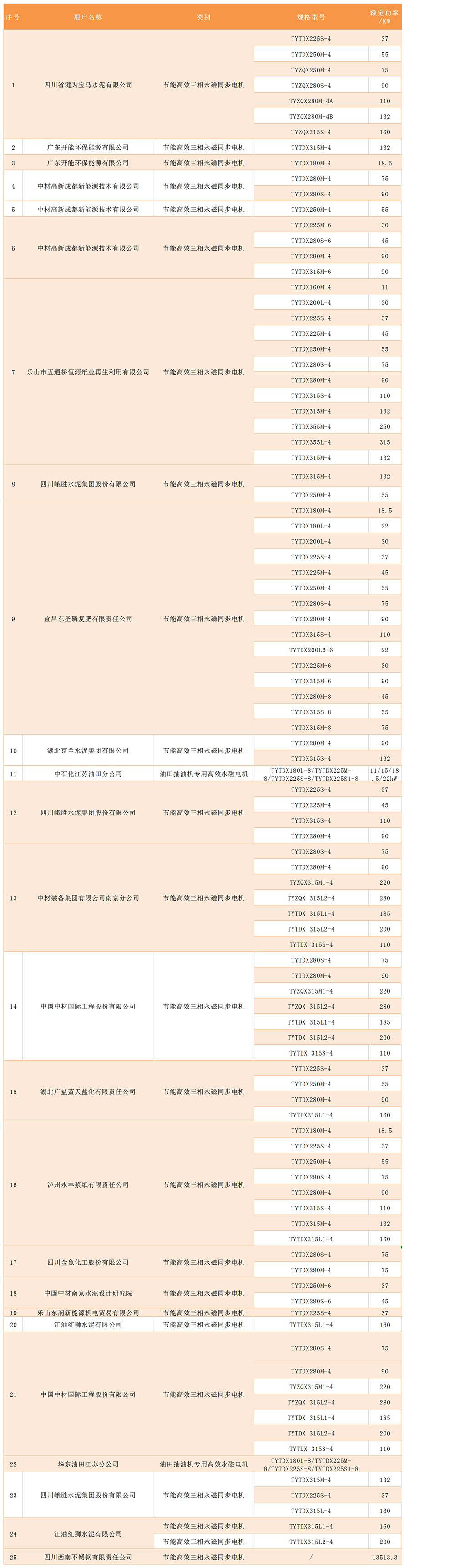 高效电机、军品、其他销售业绩统计表.jpg